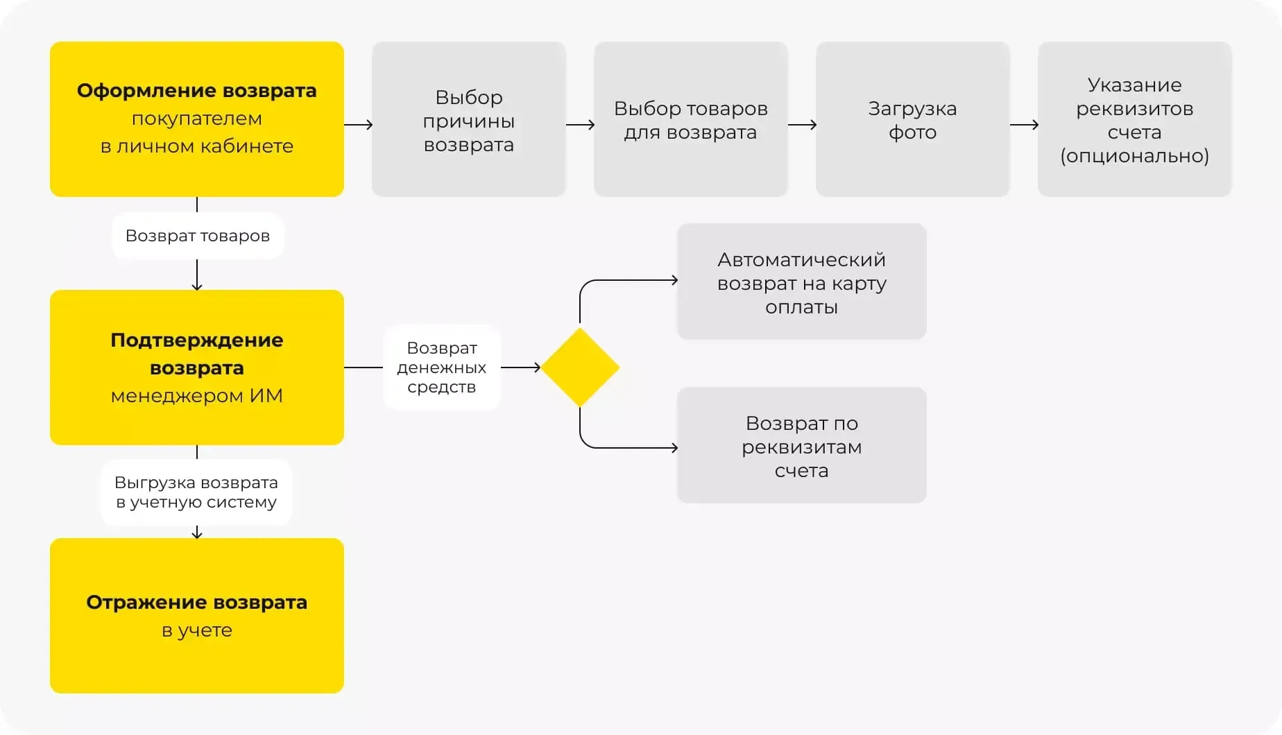 STRAPI_MIGRATION body-48 возврат