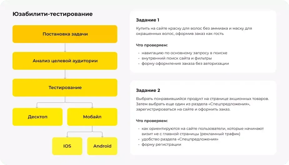 STRAPI_MIGRATION gal-8-38 На основе данных аналитики интернет-магазина подготовили рекомендации по улучшению